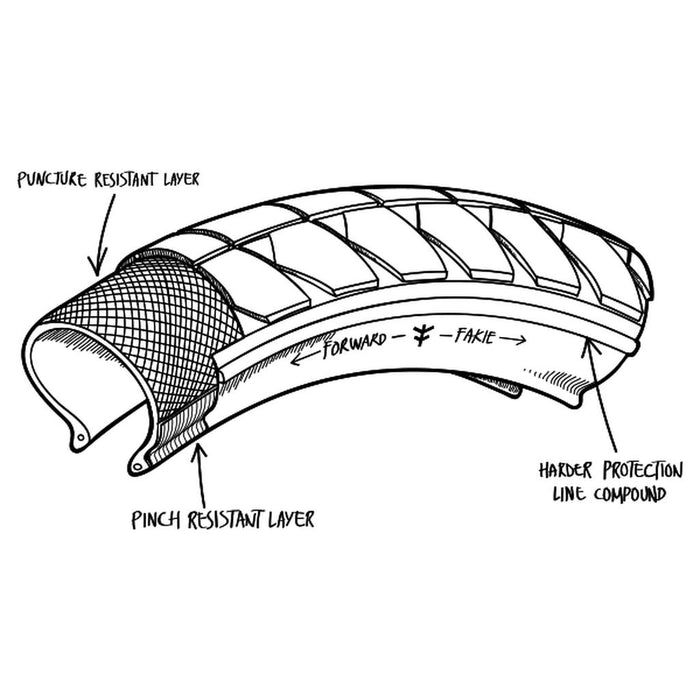 This illustration shows the Fly Bikes Fuego 18 Inch Tyre STD with HPPR layer technology, highlighting a cross-section of puncture resistant, pinch resistant, and protection line compound layers. It includes directional arrows for clarity.