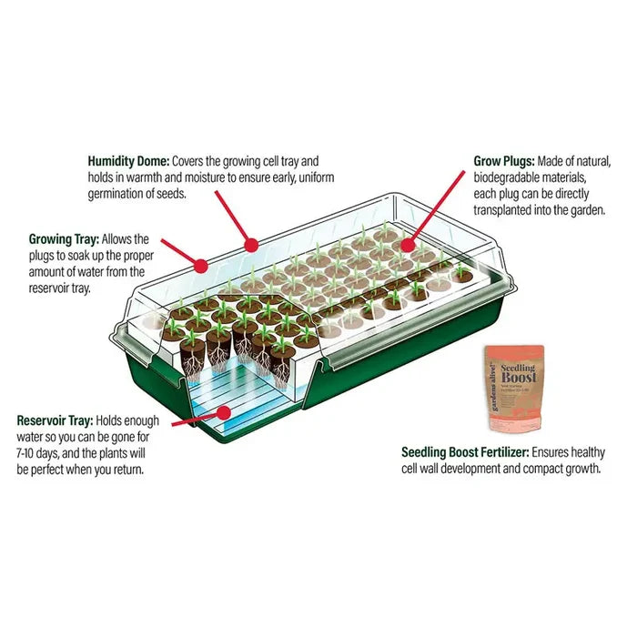 Gurney's Seed Starting Kit