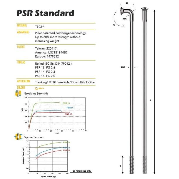 Diagram showcasing Pillar PSR 14g Spokes Black (18 Pack), highlighting specifications like the 2.2mm j-bend, with graphs of breaking strength and spoke tension. Crafted from Swiss-grade T302+ stainless steel using cutting-edge technology and featuring patents, these spokes are suitable for a variety of biking disciplines.